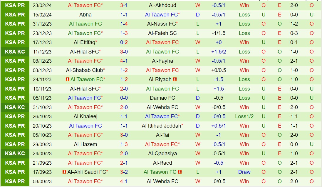 Nhận định Al Wehda vs Al Taawoun 21h00 ngày 292 (Giải vô địch quốc gia Ả Rập Saudi 202324) 2