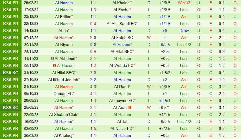 Nhận định Al Nassr vs Al Hazem lúc 0h ngày 13 (Giải vô địch quốc gia Ả Rập Xê Út) 3