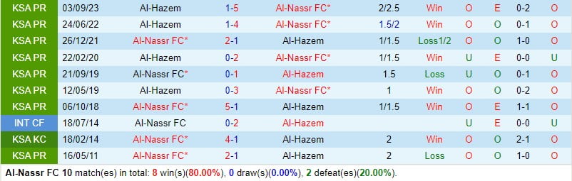 Nhận định Al Nassr vs Al Hazem lúc 0h ngày 13 (Giải vô địch quốc gia Ả Rập Xê Út) 1