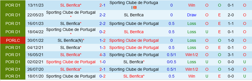 Nhận định Sporting Lisbon vs Benfica 3h45 ngày 13 (Cúp Quốc gia Bồ Đào Nha 202324) 1