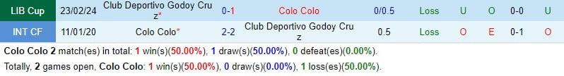 Nhận định Colo Colo vs Godoy Cruz 7h30 ngày 13 (Copa Libertadores) 1