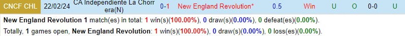 Nhận định New England Revolution vs La Chorrera 8h15 ngày 13 (Concacaf Champions Cup) 1