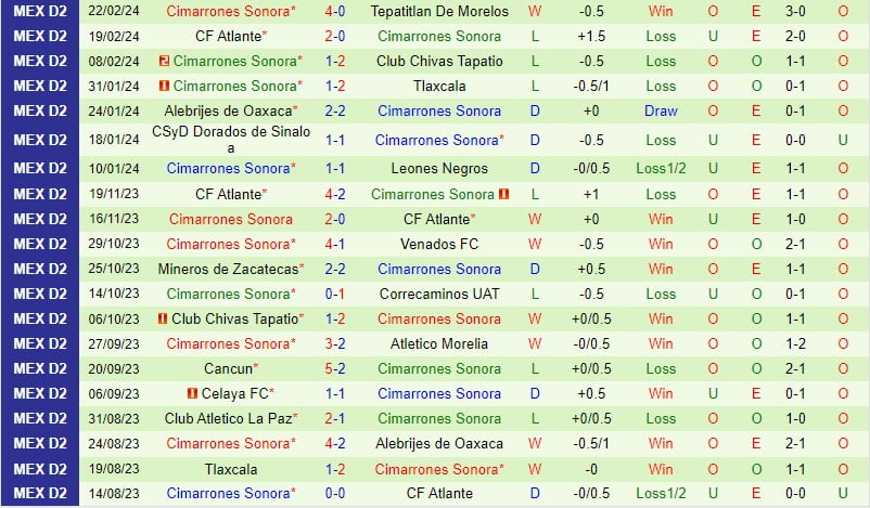 Nhận định Atlético Morelia vs Cimarrones 10h05 ngày 13 (hạng 2 Mexico) 3