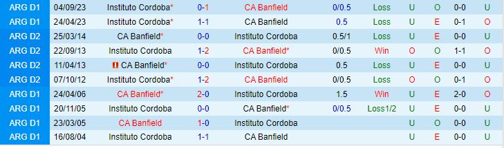 Nhận định Banfield vs Instituto Cordoba 7h30 ngày 62 (Argentina Copa de la Liga 2024) 1