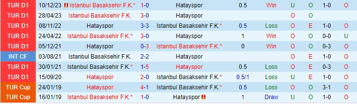 Nhận định Basaksehir vs Hatayspor 21h30 ngày 72 (Cúp Quốc gia Thổ Nhĩ Kỳ 202324) 1