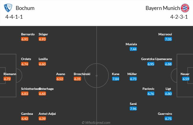 Nhận định Bochum vs Bayern Munich (23h30 ngày 182) 