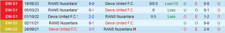 Nhận định Dewa vs RANS Nusantara 15h00 ngày 272 (Giải vô địch quốc gia Indonesia 202324) 1