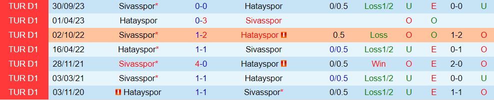 Nhận định Hatayspor vs Sivasspor 20h00 ngày 172 (Giải vô địch quốc gia Thổ Nhĩ Kỳ 2024) 1