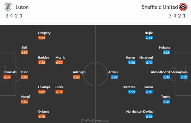 Bình luận Luton vs Sheffield United (22h00 ngày 102) Đại chiến cuối bảng 3