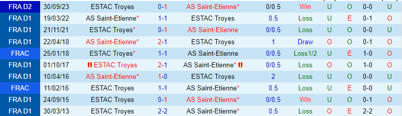 Bình luận Saint-Etienne vs Troyes 2h45 ngày 132 (hạng 2 Pháp) 1