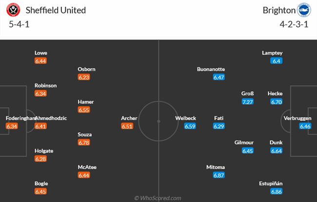 Nhận định Sheffield United vs Brighton (21h ngày 182) Đội xếp dưới nhóm 3