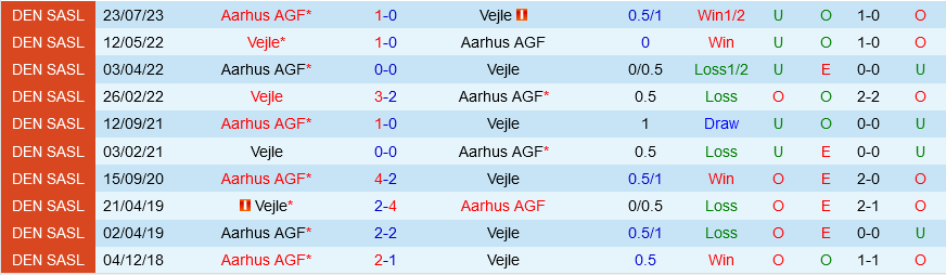 Vejle Boldklub vs AGF Aarhus