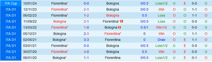 Bologna vs Fiorentina