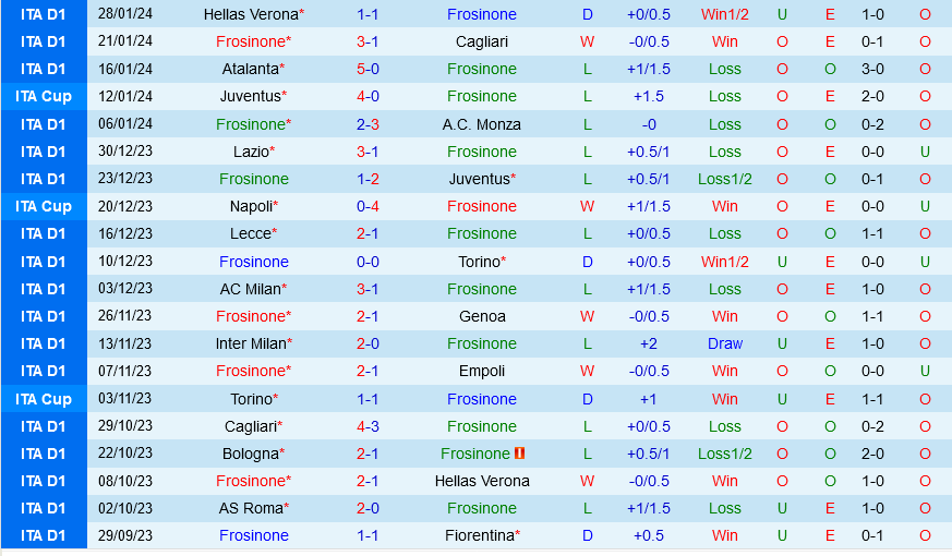 Bình luận bóng đá Frosinone vs AC Milan 0h00 ngày 42 (Serie A 202324) 2