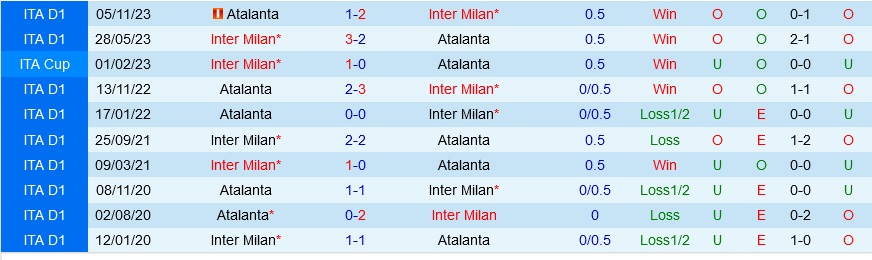 Inter Milan đấu với Atalanta