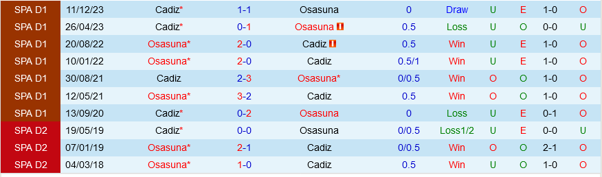Osasuna vs Cádiz