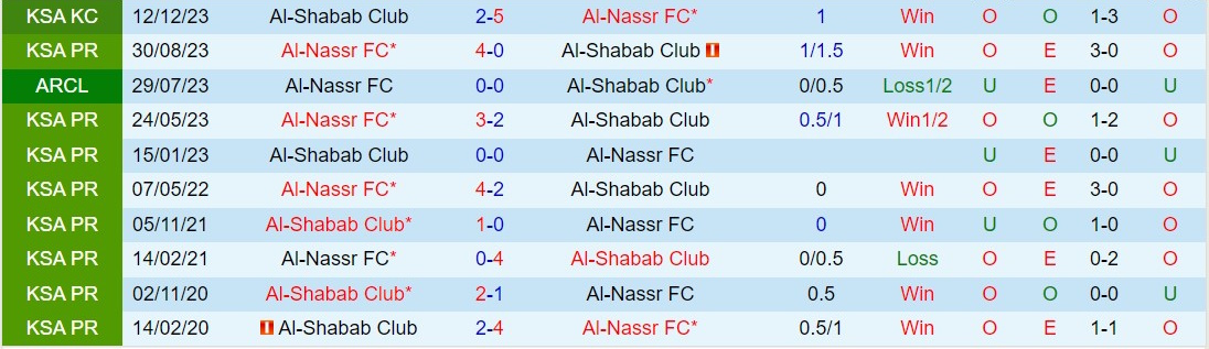 Nhận định Al Shabab vs Al Nassr 0:00 ngày 262 (VCK giải vô địch quốc gia Ả Rập Xê Út 202324) 1