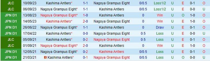 Nhận định Nagoya Grampus vs Kashima Antlers 16h00 ngày 2302 (Giải vô địch quốc gia Nhật Bản 2024) 1