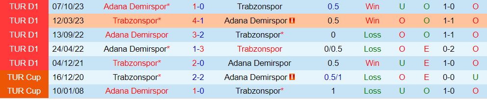 Bình luận Trabzonspor vs Adana Demirspor 20h00 ngày 252 (Giải vô địch quốc gia Thổ Nhĩ Kỳ 202324) 1