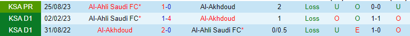 Nhận định Al Akhdoud vs Al Ahli 0h00 ngày 172 (Giải vô địch quốc gia Ả Rập Saudi) 1