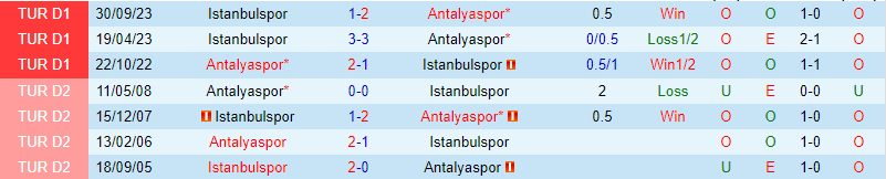 Nhận định Antalyaspor vs Istanbulspor 17h30 ngày 172 (Giải vô địch quốc gia Thổ Nhĩ Kỳ) 1