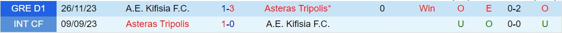 Nhận định Asteras Tripolis vs Kifisia 20h00 ngày 282 (Giải vô địch quốc gia Hy Lạp 202324) 1