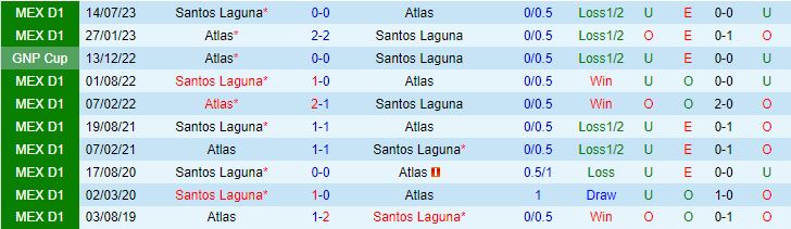 Nhận định Atlas vs Santos Laguna 7h00 ngày 52 (Giải vô địch quốc gia Mexico 202324) 1