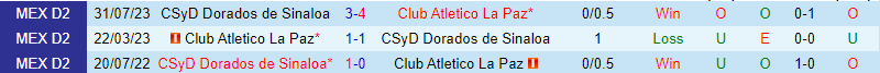 Nhận định Atletico La Paz vs Dorados 10h05 ngày 232 (hạng 2 Mexico) 1