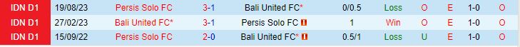 Bali United vs Persis Solo