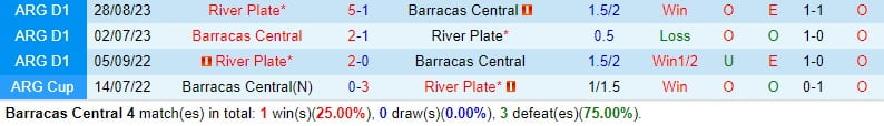 Nhận định Barracas Central vs River Plate 7h30 ngày 12 (Copa de La Liga Argentina) 1