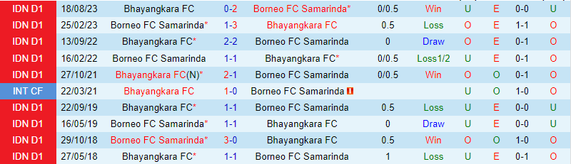 Nhận định Borneo vs Bhayangkara 19h ngày 262 (Giải vô địch quốc gia Indonesia) 1