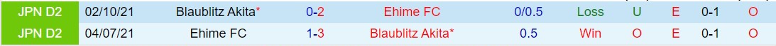Nhận định Ehime vs Blaublitz Akita 10h50 ngày 252 (hạng 2 Nhật Bản 2024) 1