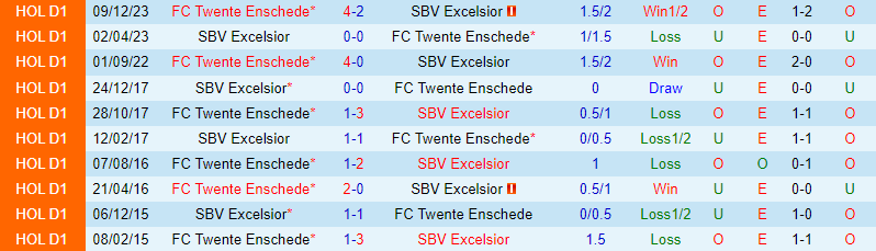 Nhận định Excelsior vs Twente lúc 0h45 ngày 112 Giải vô địch quốc gia Hà Lan 1