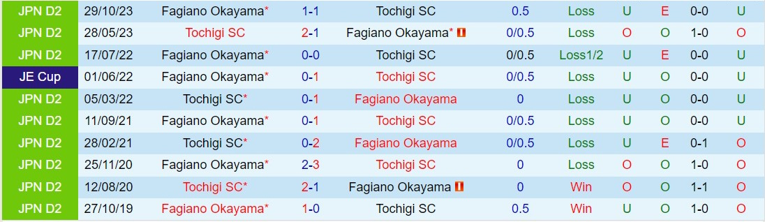 Nhận định Fagiano OKama vs Tochigi 11h00 ngày 252 (Nhật Bản đứng thứ 2 năm 2024) 1