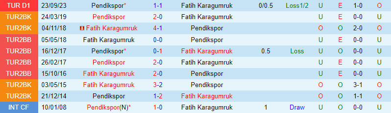 Nhận xét Fatih Karagumruk vs Pendikspor 20h00 ngày 102 Giải vô địch quốc gia Thổ Nhĩ Kỳ 1