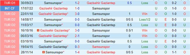 Nhận định Gaziantep vs Samsunspor 20h00 ngày 182 (Giải vô địch quốc gia Thổ Nhĩ Kỳ) 1