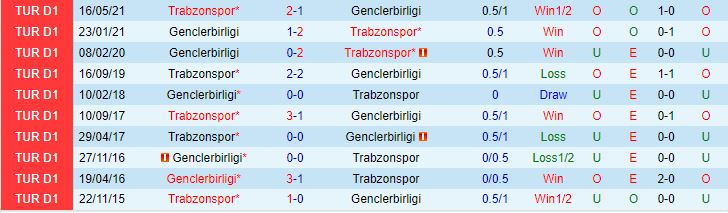 Nhận định Genclerbirligi vs Trabzonspor 21h30 ngày 82 (Cúp Quốc gia Thổ Nhĩ Kỳ 202324) 1