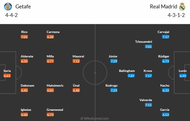 Nhận định Getafe vs Real Madrid (03h00 ngày 22) Giành ngôi đầu bảng 3