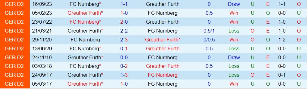 Nhận định Greuther Furth vs Nurnberg 7h30 ngày 252 (Đức đứng thứ 2 202324) 1