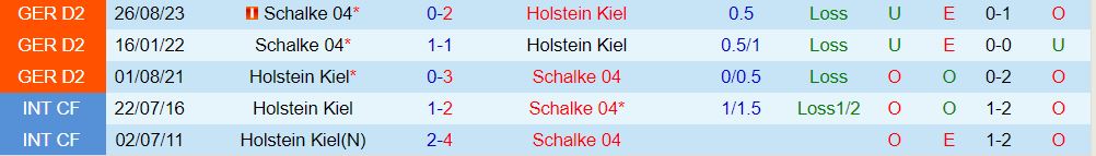 Nhận định Holstein Kiel vs Schalke 7h30 ngày 112 (hạng 2 Đức 202324) 1