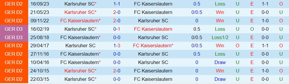 Nhận định Kaiserslautern vs Karlsruher 19h00 ngày 242 (hạng 2 Đức 202324) 1