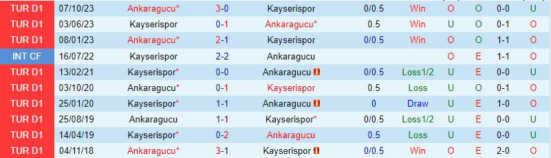 Nhận định Kayserispor vs Ankaragucu 17h30 ngày 242 (Giải vô địch quốc gia Thổ Nhĩ Kỳ) 1