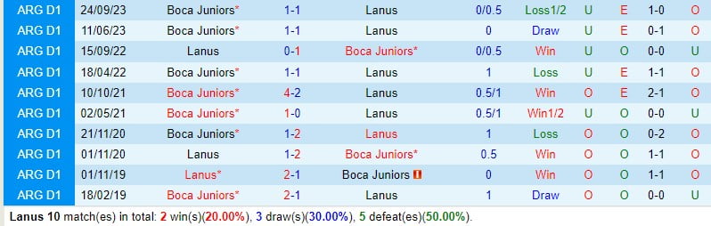 Lanus vs Boca Juniors