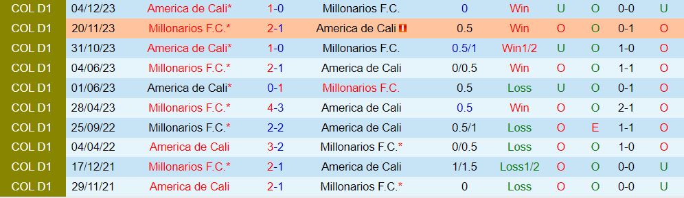 Nhận định Millonarios vs America de Cali 8h00 ngày 82 (Giải vô địch quốc gia Colombia 202324) 1
