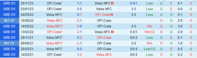 Nhận định NFC Volos vs OFI Crete 20h00 ngày 282 (Giải vô địch quốc gia Hy Lạp) 1