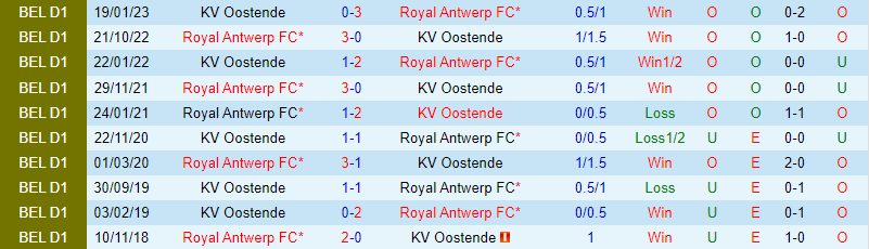 Nhận định Oostende vs Royal Antwerp 2h00 ngày 92 (Cúp Quốc gia Bỉ) 1