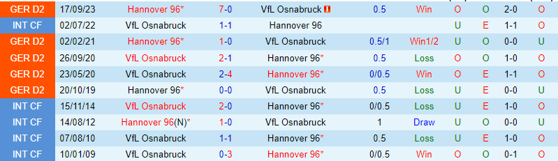 Nhận định Osnabruck vs Hannover 19h ngày 242 (Đức đứng thứ 2) 1