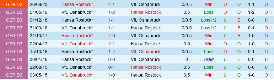 Osnabruck vs Hansa Rostock