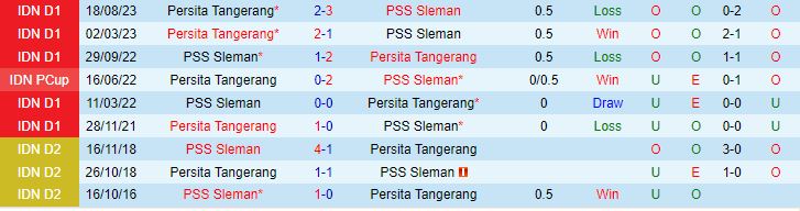 Nhận định PSS Sleman vs Persita Tangerang 15h00 ngày 272 (Giải vô địch quốc gia Indonesia 202324) 1