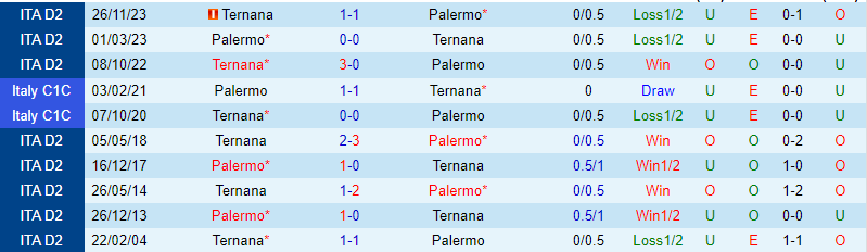 Nhận định Palermo vs Ternana 2h30 ngày 282 (Ý đứng thứ 2) 1